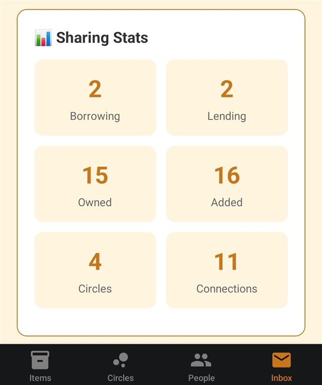 A Sharing Stats card showing counts for borrowing, lending, items owned, items added, circles, and connections